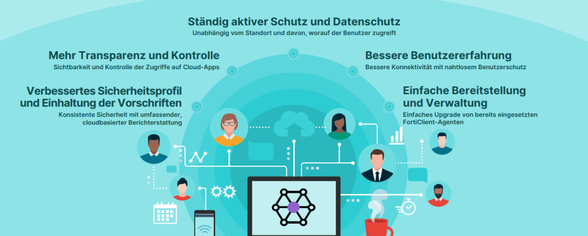 Infografik die die Vorteile einer Fortigate Infrastruktur beschreibt