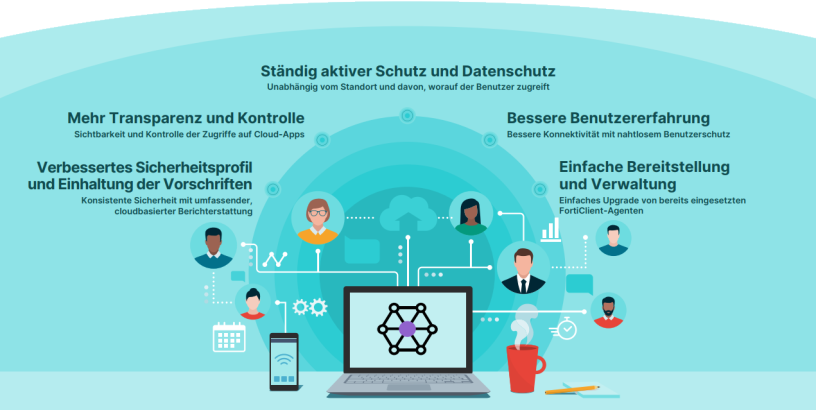 Haben Sie schon von SASE gehört?
